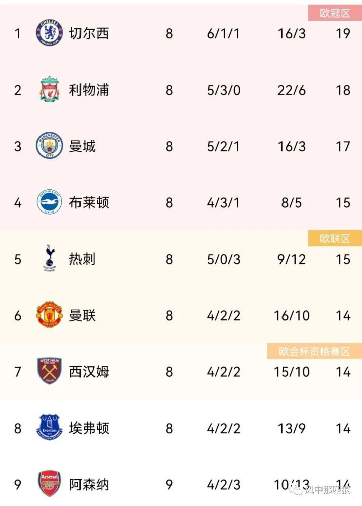 我的女友2019